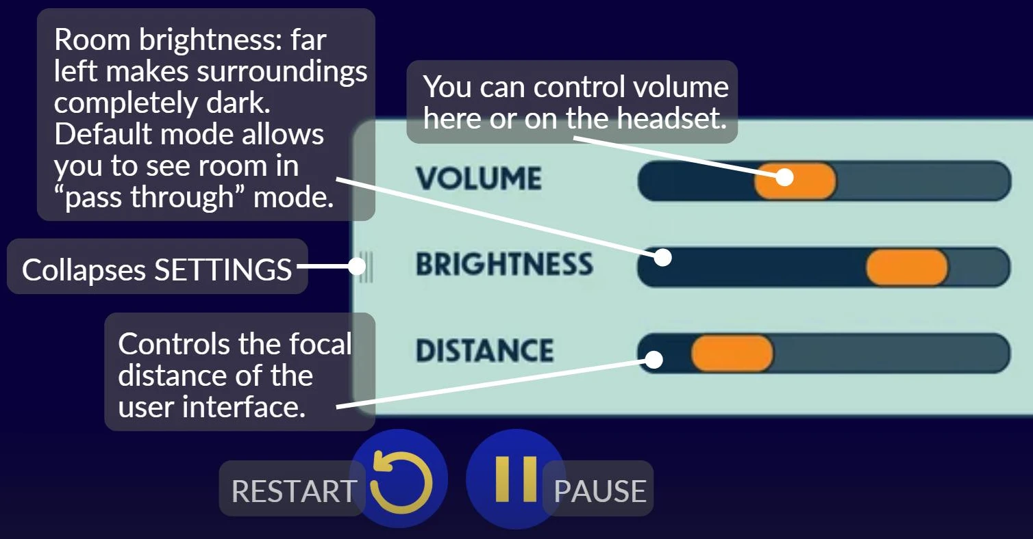 Settings panel: Volume (control volume here or on the headset), Brightness (far left makes surroundings completely dark; default lets you see the room in pass through mode), Distance (controls the focal distance of the user interface), a handle that collapses Settings, and Restart and Pause buttons.